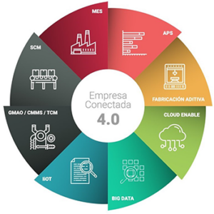 CTI CONSULTORES -OPEN FRAMEWORK I3